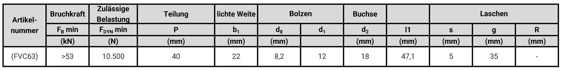 Dimensions des chaines avec axes creaux speciales FVC63